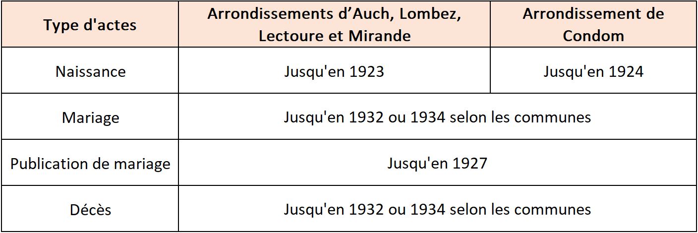 Types actes etat civil